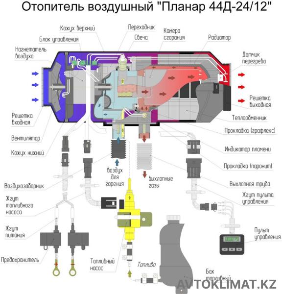 ПЛАНАР 44Д-12/24-GP (4 КВТ) (превью 3)